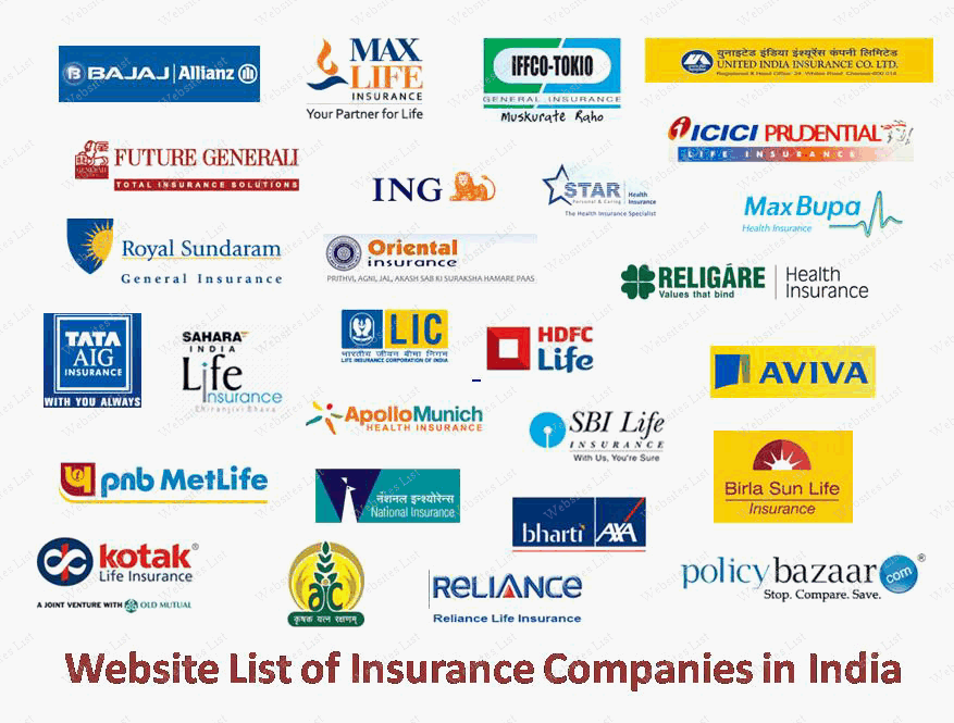 Website List of Insurance Companies in india