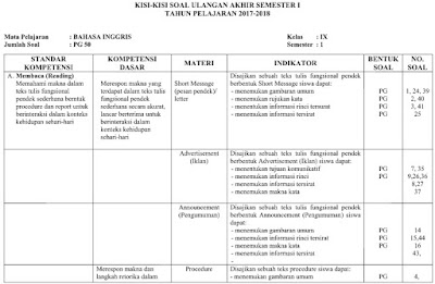 kisi untuk Guru Mata Pelajaran Bahasa Inggris mengenai Penilaian Akhir Semester  Kisi-Kisi PAS Bahasa Inggris Kelas 7, 8, 9 Semester 1 