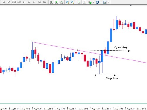 10pips strategy-2