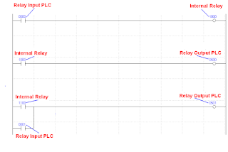 Internal Relay PLC