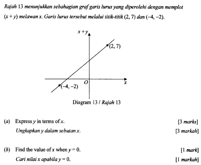 Matematik Tambahan: Hukum Linear