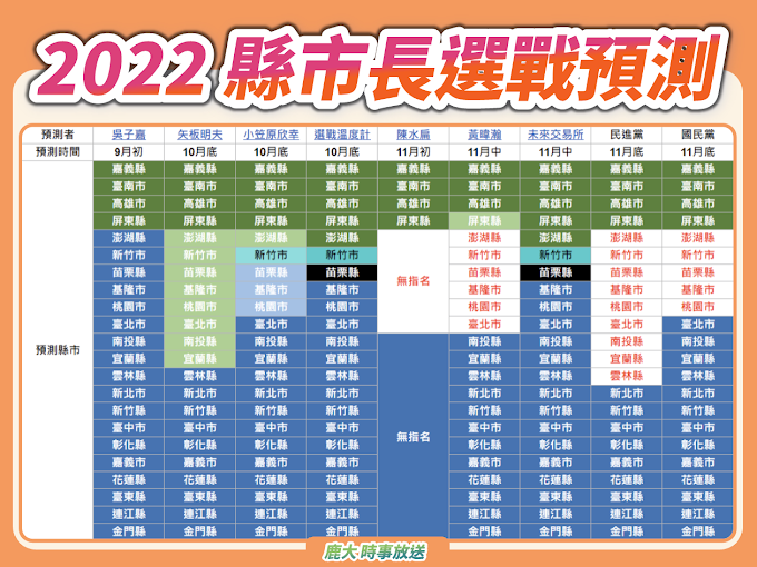 2022縣市長選戰預測