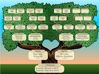 Ejemplo De Arbol Genealogico De 4 Generaciones