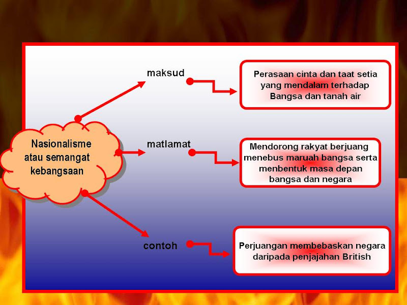 SEJARAH TINGKATAN DUA: Maksud Semangat Kebangsaan