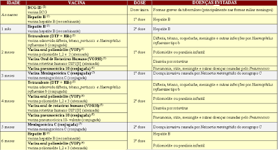 CALENDÁRIO VACINAL 2013 MINISTÉRIO DA SAÚDE