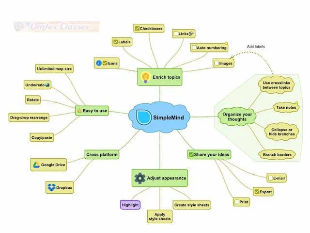 Simple Mind-Map