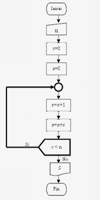 DIAGRAMAS DE FLUJO