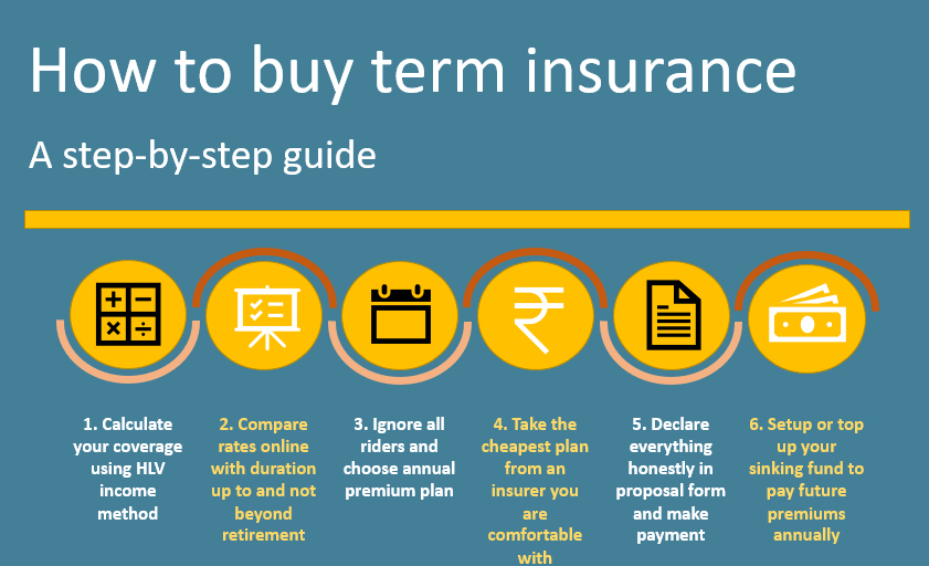 term life insurance