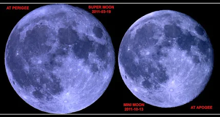 apogee Moon and perigee Moon