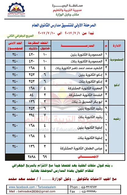 تنسيق ومجموع القبول بالصف الاول الثانى العام والفنى 2017_2018 محافظة البحيره