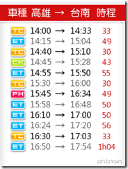 Taiwan Train 台鐵火車 1-4