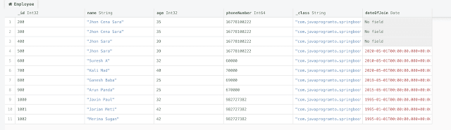 Employee-document-data