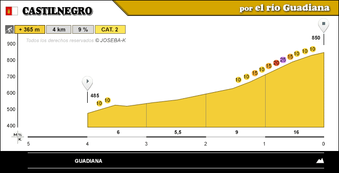 altimetria