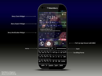 BlackBerry Android