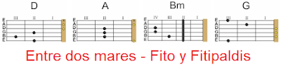 Acordes faciles Entre Dos Mares Fito y Fitipaldis