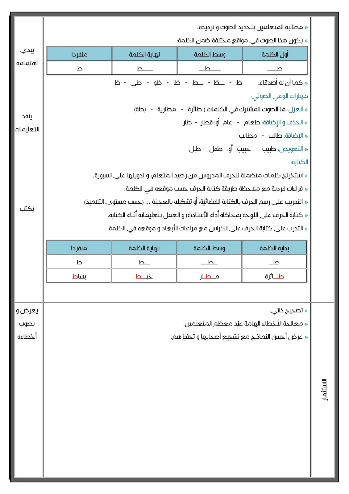 الثانية (02) ابتدائي: مذكرات الأسبوع الثاني من المقطع االأول - اللغة العربية