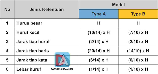 Perbandingan huruf untuk Tipe A (H/14) dan Tipe B (H/10)