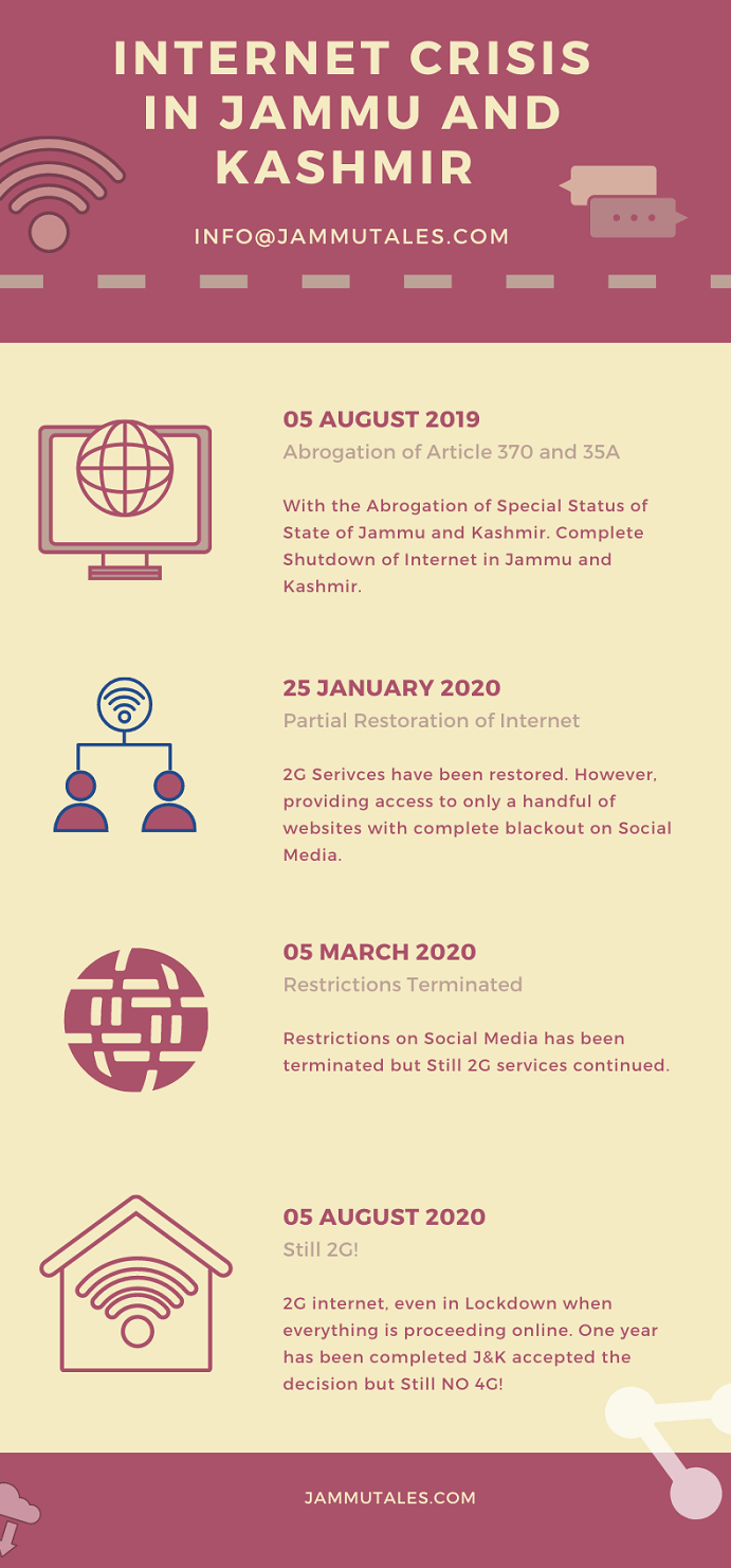 Internet in Jammu and Kashmir