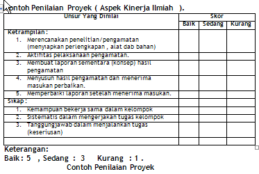 Pendopo Online Teknik Penilaian  Proyek  Tingkat SD 