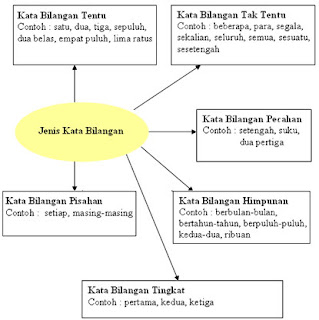 PERMATA ILMU ADIBKAYA DAN SENNAIQBAL: Pengurusan Grafik 