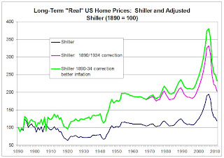 Lawler Real Prices