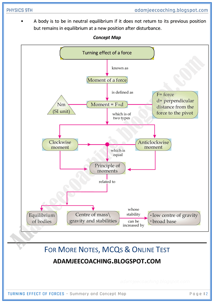 turning-effect-of-forces-chapter-summary-physics-9th