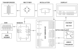   gsm ppt, global system mobile communication gsm ppt, gsm basics tutorial ppt, gsm architecture slideshare, gsm architecture tutorial, gsm architecture pdf free download, gsm technology pdf download, gsm architecture how it works, global system for mobile communication ppt