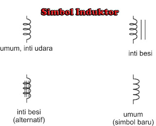 Simbol-simbol induktor