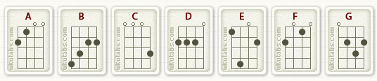 gambar diagram kunci mayour ukulele