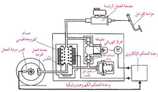 طريقة عمل وحدة التحكم الكهروهيدرولي