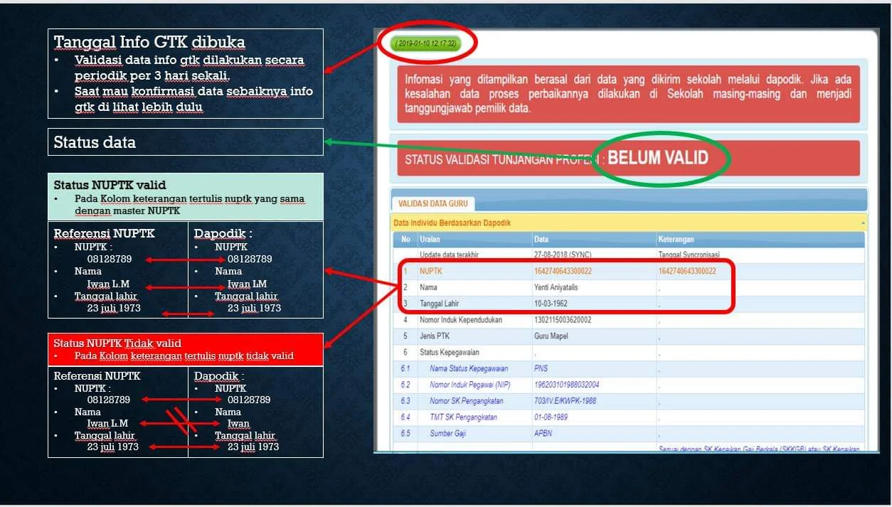 Menyoal Status Belum Valid Di Lembar Info Gtk Dan Solusinya Inulwara