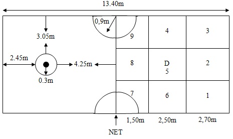 Makalah Sepak Takraw Teknik Peraturan Sejarah Permainan 