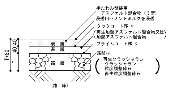 9-21-3　半たわみ性舗装