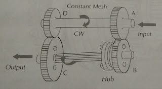 constant mesh