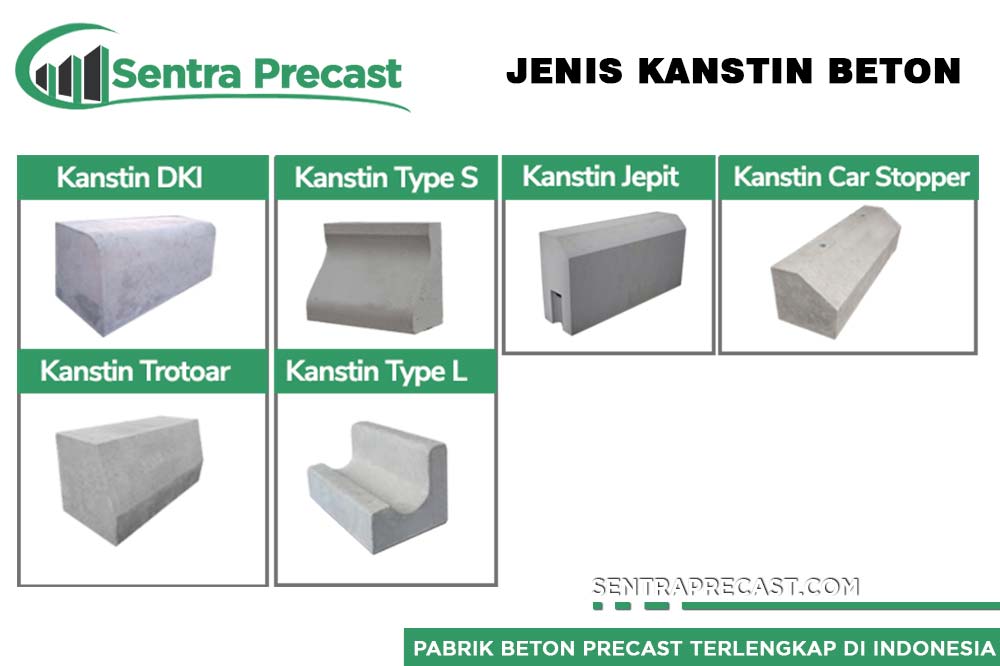 Jenis-Jenis Kanstin Beton