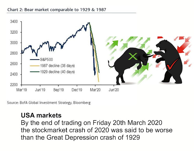 https://www.zerohedge.com/markets/crash-2000-now-worse-great-depression