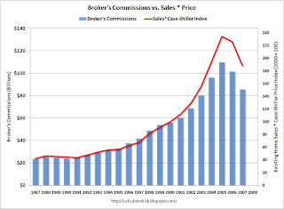 Broker's Commissions