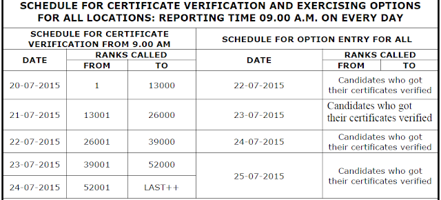 AP ICET 2015 Certificate Verification Schedule-APICET 2015,web counselling,web options,schedule,date,centers,allotment orders