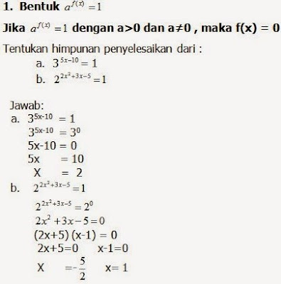 Rumus Matematika Fungsi Eksponen dan Logaritma SMA Kelas 12