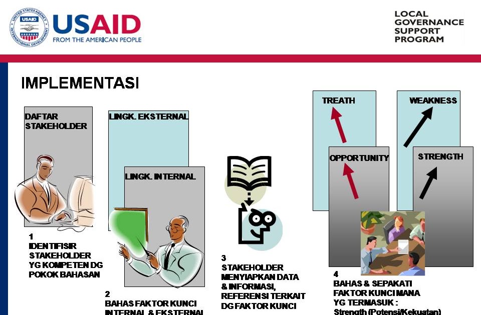 Contoh Identifikasi Swot - Kontrak Kerja