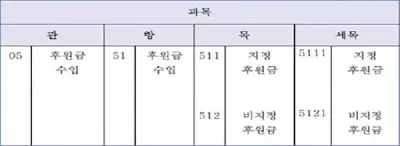 후원금 세입 계정 이미지