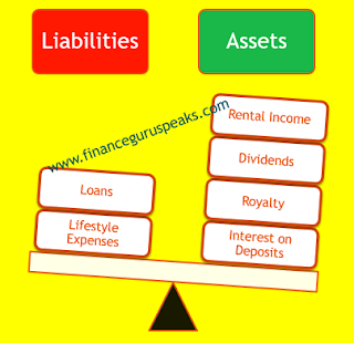 Assets and Liabilities