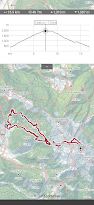 Hike track summary for Monte Guglielmo
