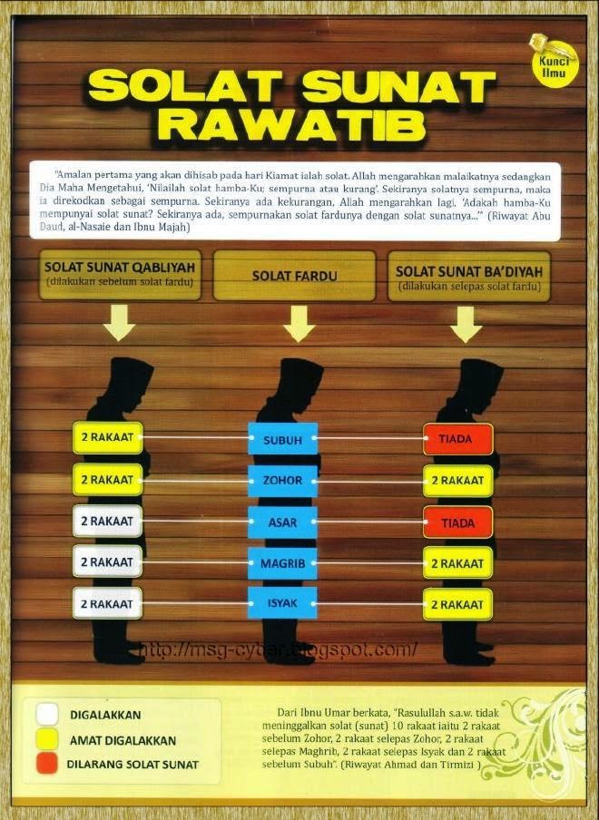 solat sunat sebelum isyak