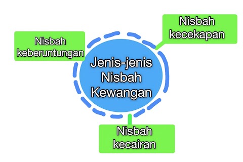 nisbah kecairan bank