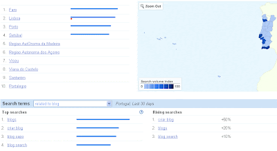 Google Insights for Search: Blog e Blogue