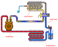 E-Learning Sistem Air Conditioner