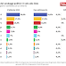 La Supermedia di Youtrend per AGI del 2 febbraio 2023 sulle inenzioni di voto degli italiani