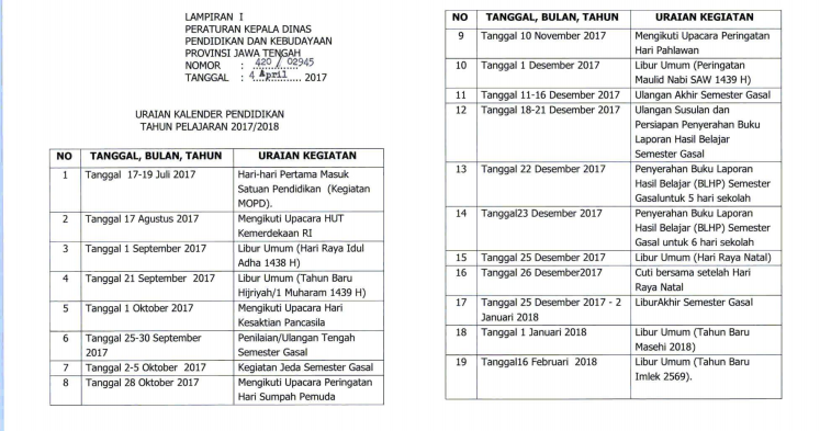 Sekilas Info Guru: Download Dokumen Lengkap KALDIK Jawa 