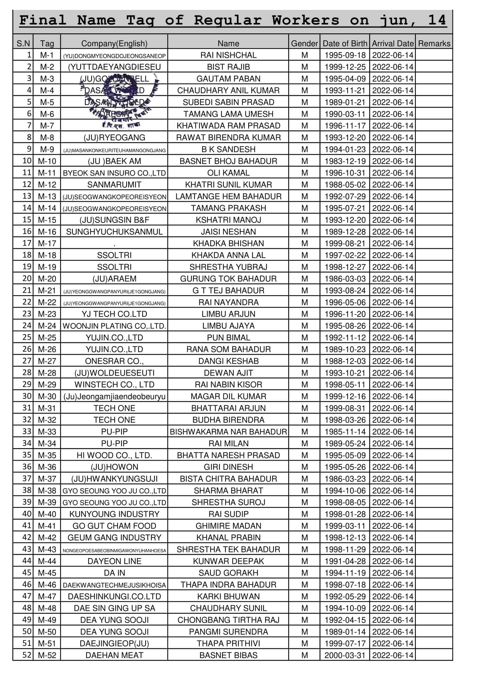 Final Name Lists of RW on 14June 2022